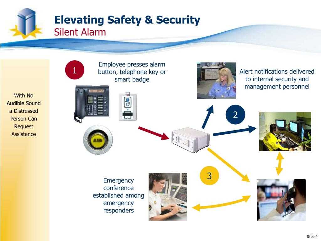 Smart Sheet Integration: Elevating Security Practices